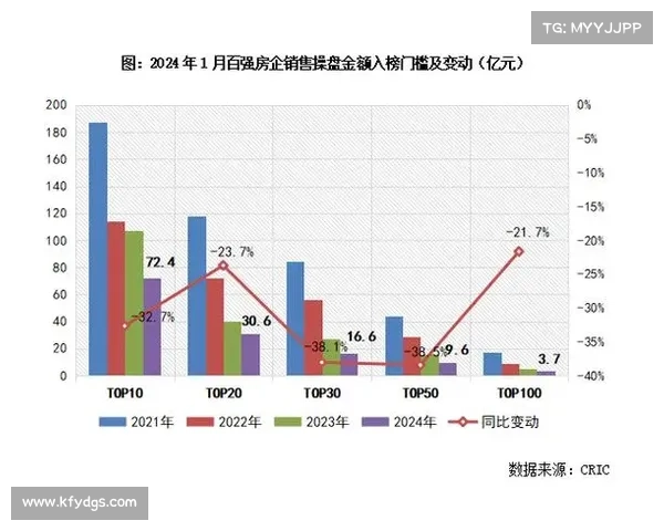 中国房地产行业十大企业排行榜及市场表现分析
