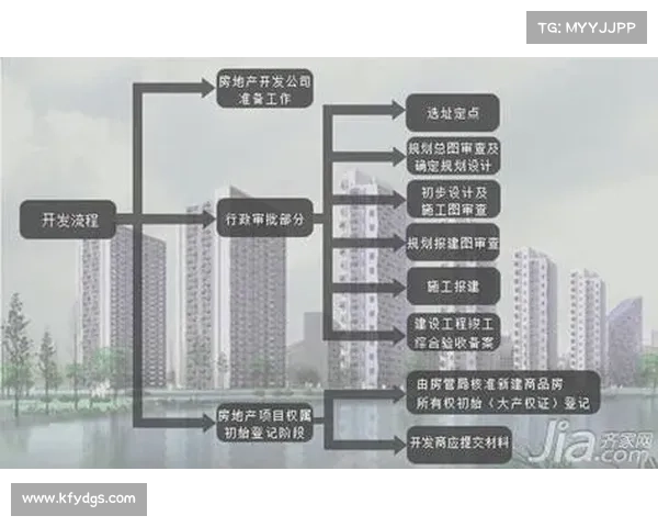 稳健发展地产企业的五大关键特征及其实现路径解析